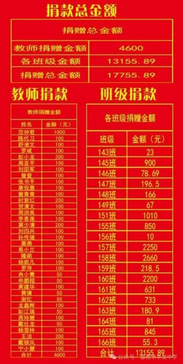 邵阳市华龙育英高级中学有限公司,邵阳中学教育,高中教育,师资雄厚,名优教师 邵阳市华龙育英高级中学有限公司,邵阳中学教育,高中教育,师资雄厚,名优教师